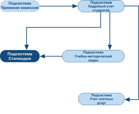 План работы приемной комиссии вуза