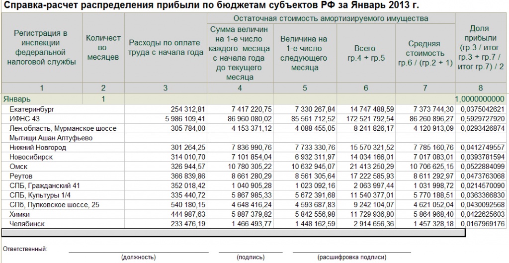 Расчет доли доходов от реализации сельхозпродукции образец