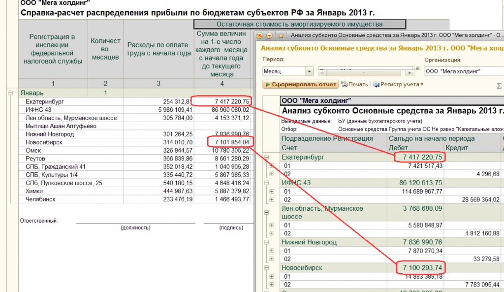 Прибыль по обособленным подразделениям. Справка расчет распределения выручки. Справка расчета распределения прибыли в 1с. Доля прибыли обособленного подразделения пример. Справка-расчет распределения прибыли по бюджетам субъектов РФ 1с.